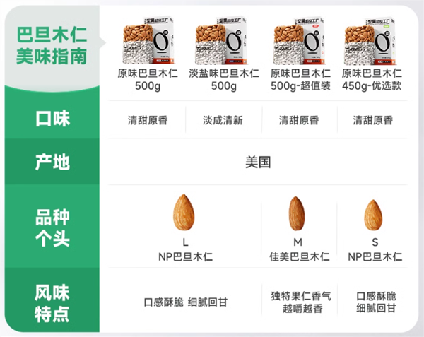 配料表超干净！天虹牌巴旦木大促：产地美国 39.9元到手1斤 第1张