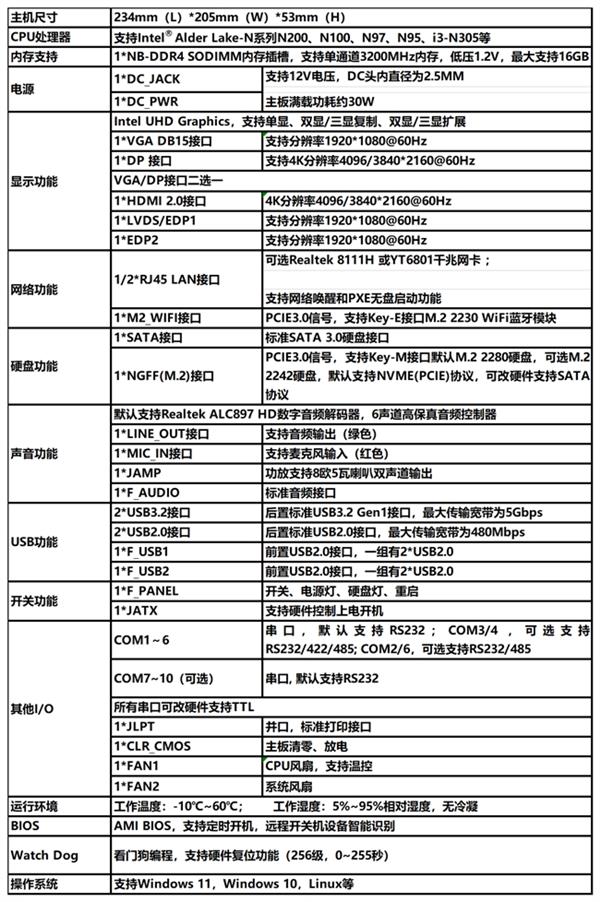  深入智能工控场景-搭载英特尔&174; Alder Lake N处理器 英特智能IPC6000发布 第6张