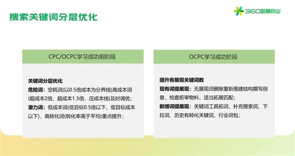 招聘行业如何通过精细化运营实现转化量暴涨20倍 第2张