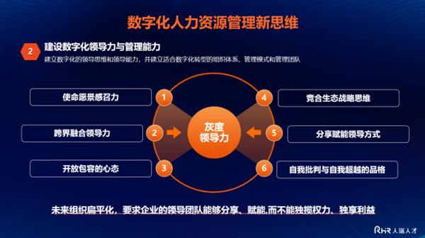 人瑞人才创始人张建国：数字化时代人力资源管理模式正迎来全新变革 第5张