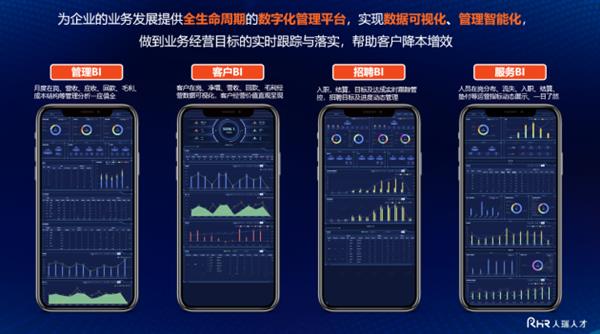 人瑞人才创始人张建国：数字化时代人力资源管理模式正迎来全新变革 第12张