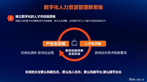 人瑞人才创始人张建国：数字化时代人力资源管理模式正迎来全新变革 第6张