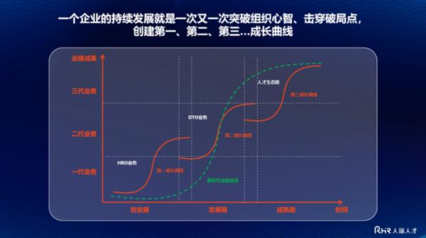 人瑞人才创始人张建国：数字化时代人力资源管理模式正迎来全新变革 第15张