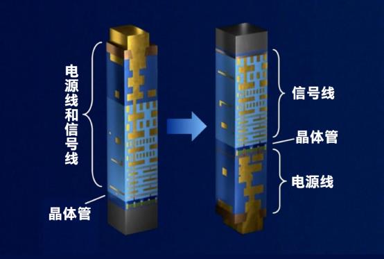 技术前沿：“环抱”晶体管与“三明治”布线 第2张