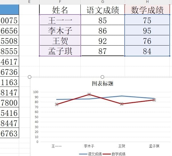 WPS折线图的折线如何设置成渐变色 WPS将折线图的折线设置成渐变色的教程 第2张