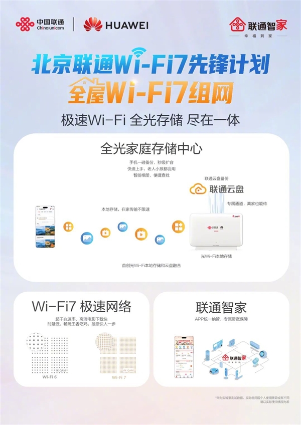 北京联通、华为开启Wi-Fi 7家庭先锋行动计划：速率突破2000M 第1张