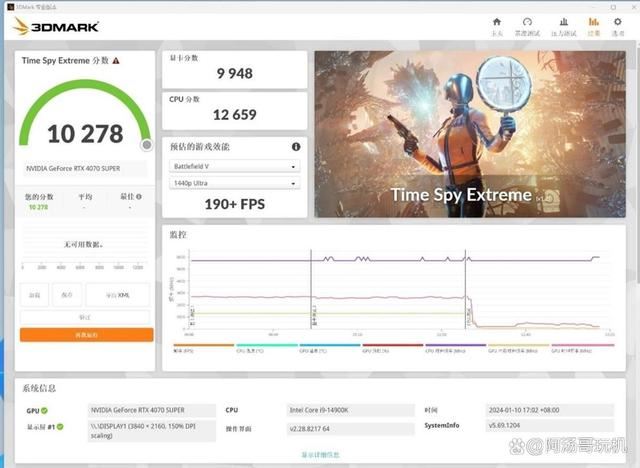 游戏+AI生产力通吃! 技嘉RTX 4070 SUPER魔鹰显卡评测 第18张