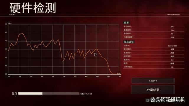 游戏+AI生产力通吃! 技嘉RTX 4070 SUPER魔鹰显卡评测 第27张