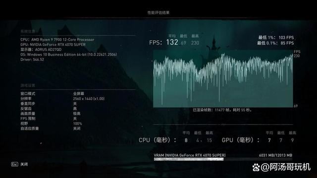 游戏+AI生产力通吃! 技嘉RTX 4070 SUPER魔鹰显卡评测 第34张