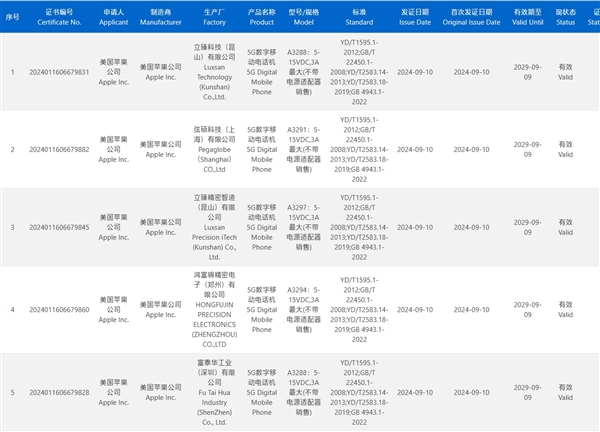 史诗级提升！iPhone 16全系国行入网：最高支持45W快充 第2张