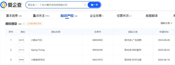 小鹏申请“小鹏AI汽车”商标：要做面向全球的AI汽车公司 第1张
