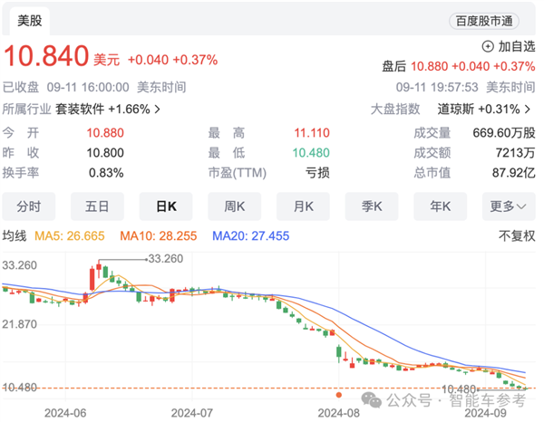 车载激光雷达玩家再-1 第6张