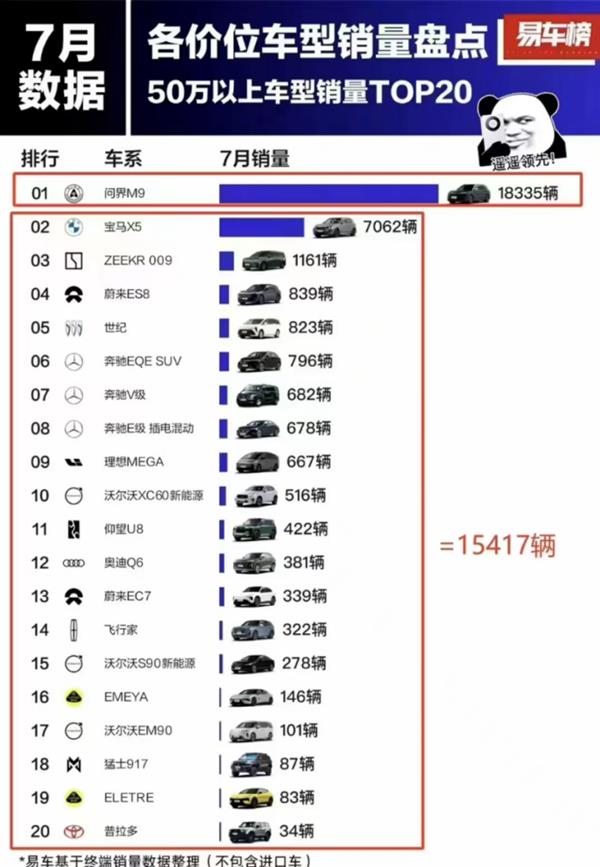  鸿蒙智行星光之夜 问界M9大五座再掀豪华风潮 第4张