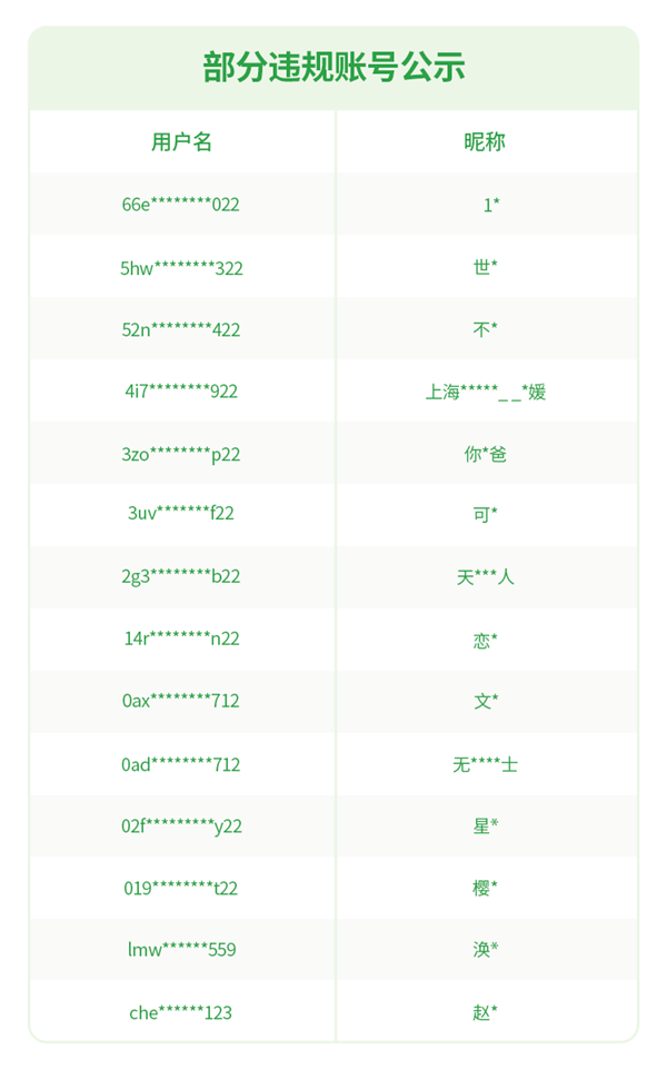 利用百万保障名义实施诈骗！微信封禁大批账号：解析诈骗全流程 第2张