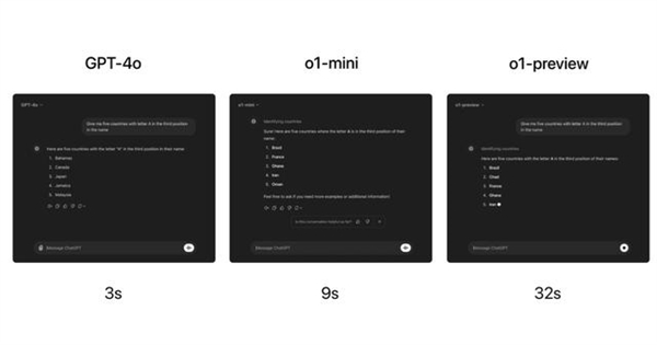 OpenAI o1预览模型发布：推理能力更强 可达理科博士生水准 第3张