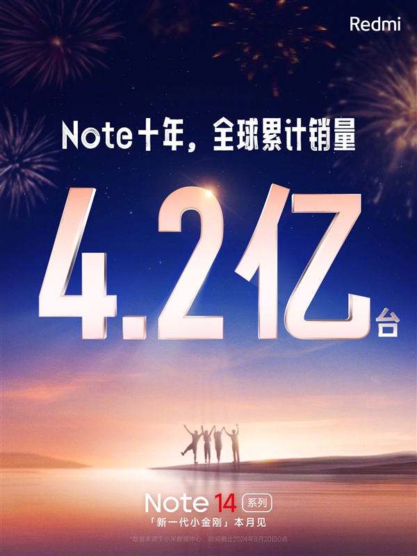 Redmi Note十年全球累计销量4.2亿台！Note 14系列本月发布 第1张