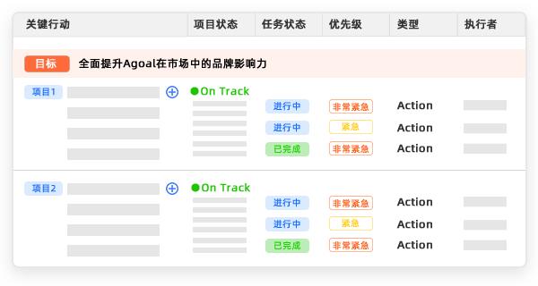  钉钉Agoal深度打通Teambition 共同为企业开出战略落地“良方” 第3张