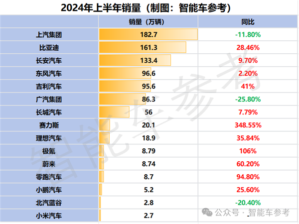 15家同台比拼：谁是中国最强车企！