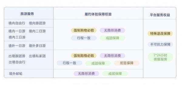  抖音生活服务“安心游”全面焕新 打造安心旅游体验 第2张