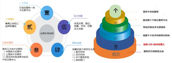 火炬中心全力打造“技术经理人+”工作体系 第2张