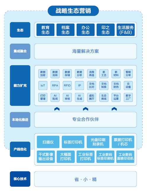 新质融合共创发展 2024爱普生生态合作伙伴大会圆满召开 第8张