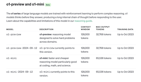 OpenAI 发布新模型 奥特曼：耐心时刻结束了 第8张