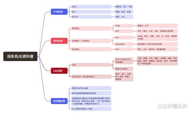 Vidda C2Pro对比Ultra哪款更值得选购? C2系投影仪深度测评 第24张