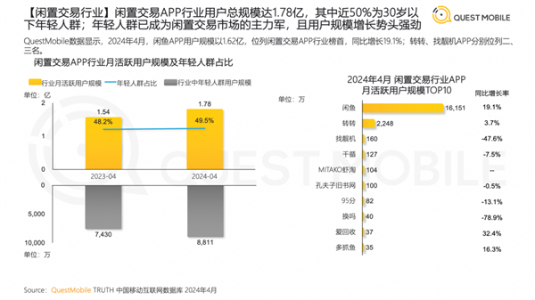 闲鱼收了半个月服务费 卖家们为啥还没起义？ 第10张