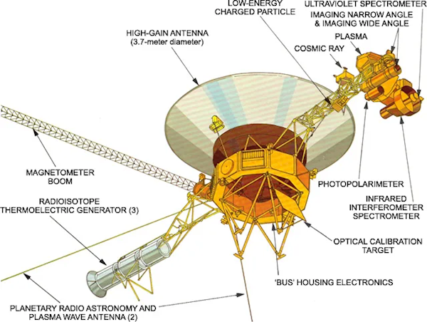 距离地球246亿公里！旅行者1号探测器成功更换推进器 第3张