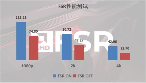 卓越性能吊打RTX 4060Ti! 蓝宝石RX 7700 XT显卡全面评测 第19张