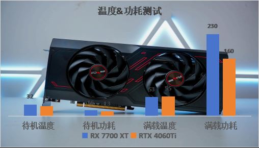 卓越性能吊打RTX 4060Ti! 蓝宝石RX 7700 XT显卡全面评测 第21张