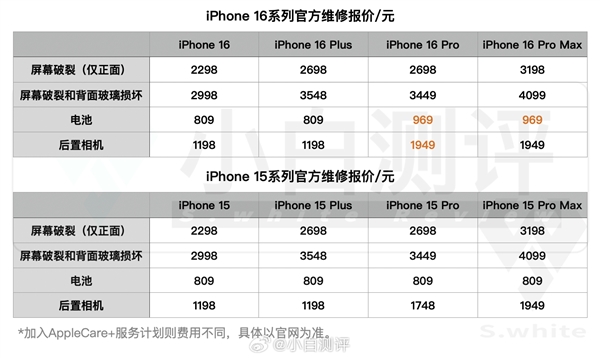 嫌贵不是果粉！iPhone 16官方换块电池千元：苹果回应人力、工艺都涨价 第2张