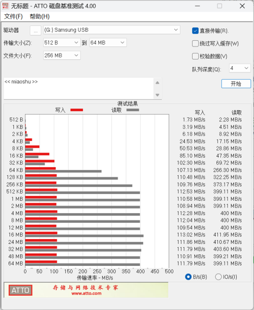 三星USB 3.2闪存盘上手：性能超400MB/s 第12张