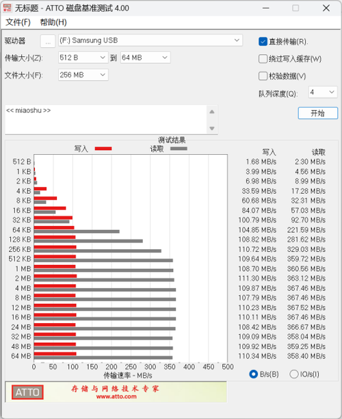 三星USB 3.2闪存盘上手：性能超400MB/s 第13张