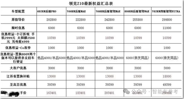 领克纯电首秀拉大胯！上市一天猛降16000：被曝订单转化不到10% 第2张