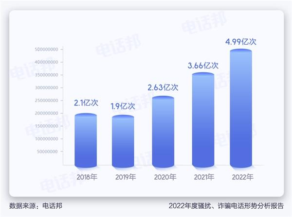 电话普及20年了 年轻人却开始害怕接电话：两大原因 第13张