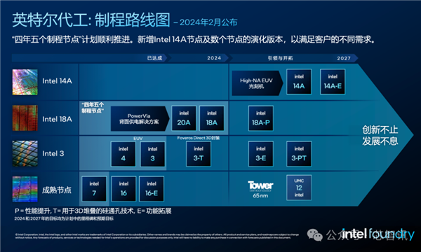 Intel大转型：年底前裁掉15000人、剥离代工、德国厂暂停、减少2/3房产！ 第4张