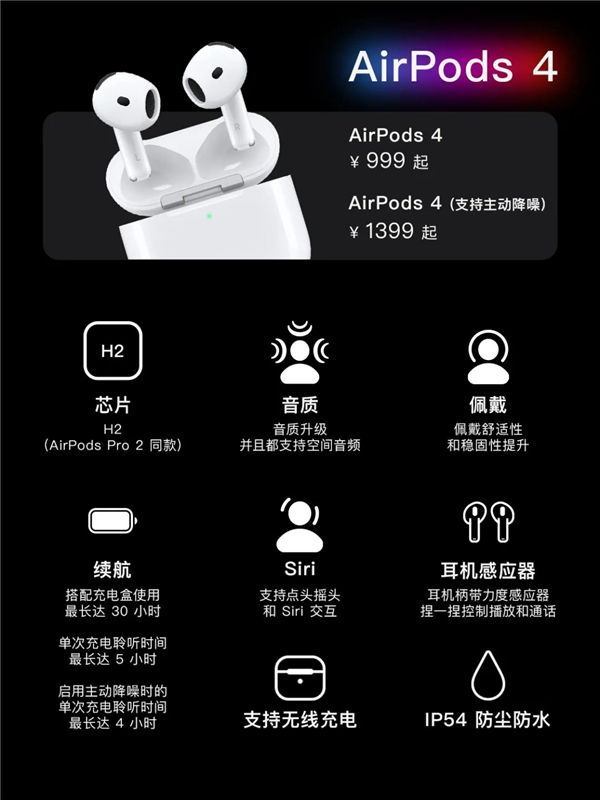 AirPods 4上手体验：你买我推荐 我买我真买！ 第2张