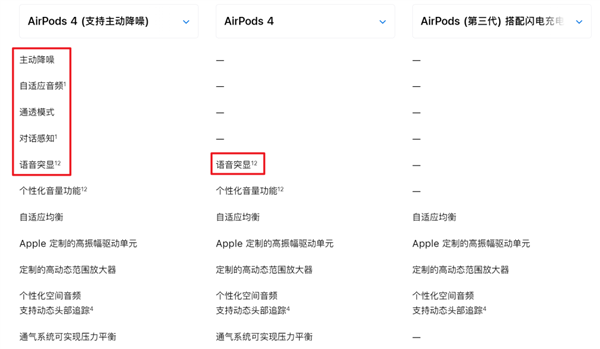 AirPods 4上手体验：你买我推荐 我买我真买！ 第20张