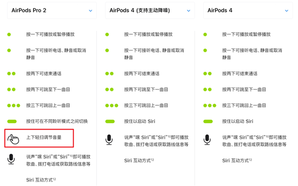 AirPods 4上手体验：你买我推荐 我买我真买！ 第22张