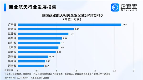 中国可重复使用运载火箭大突破 商业航天迎来万亿级市场 第3张