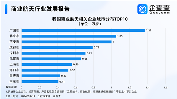 中国可重复使用运载火箭大突破 商业航天迎来万亿级市场 第4张