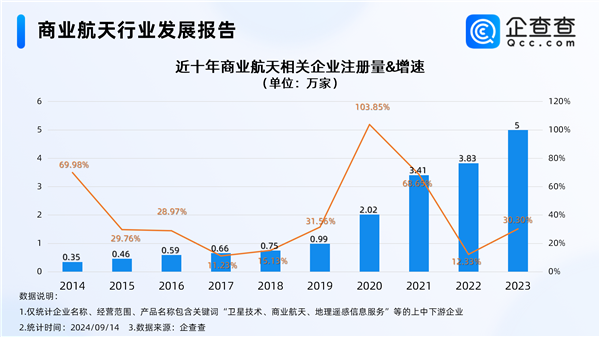 中国可重复使用运载火箭大突破 商业航天迎来万亿级市场 第2张