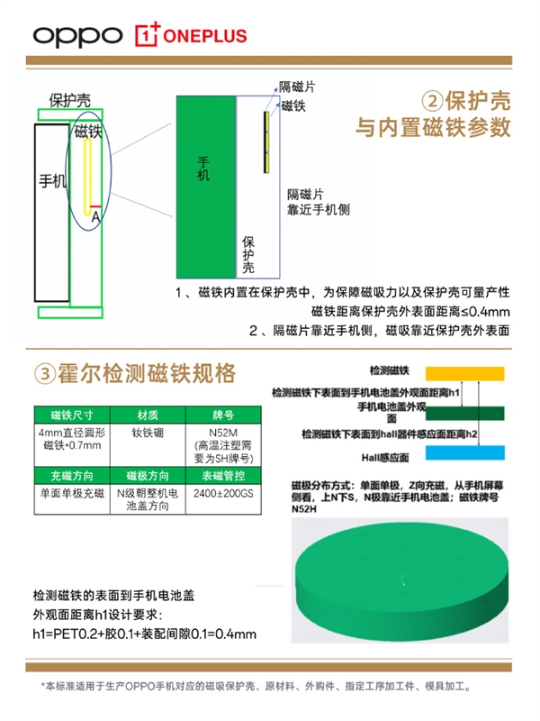 第三方手机壳将完美匹配OPPO、一加手机！官方磁吸保护壳规格参数正式公布 第3张