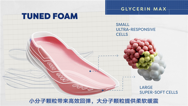 巴菲特的老字号跑鞋品牌 要用中底新科技杀穿全场了 第11张