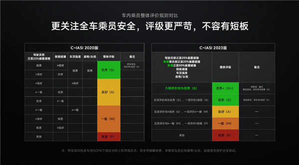 让雷军连发N条微博庆祝 啥测试这么有含金量？ 第5张