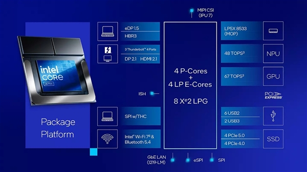 为什么说酷睿Ultra 2代才是我心中真正的Ultra 第3张