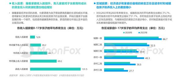 母婴行业发展趋势洞察报告——人口新形势下 互联网母婴市场迎来发展新机遇 第2张