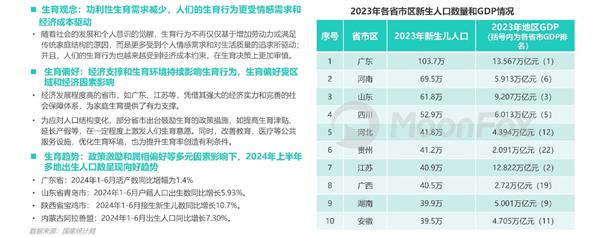 母婴行业发展趋势洞察报告——人口新形势下 互联网母婴市场迎来发展新机遇