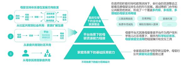 母婴行业发展趋势洞察报告——人口新形势下 互联网母婴市场迎来发展新机遇 第3张